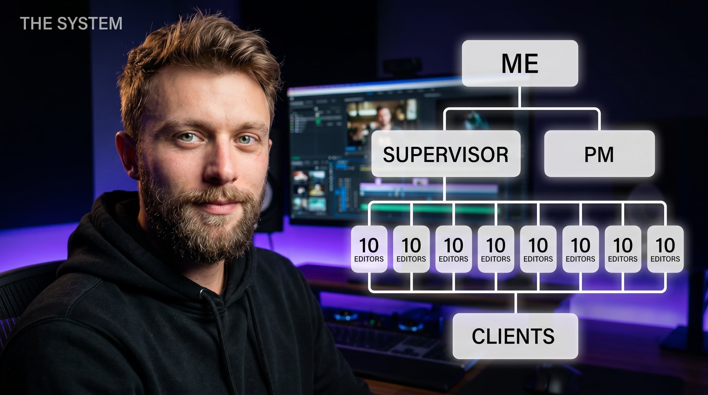 Timeliner founder Noam Tryber beside a diagram of his 700-video-a-month agency structure - owner, supervisor, PM, ten editors, and clients